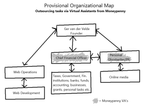 Provisional Organizational Map